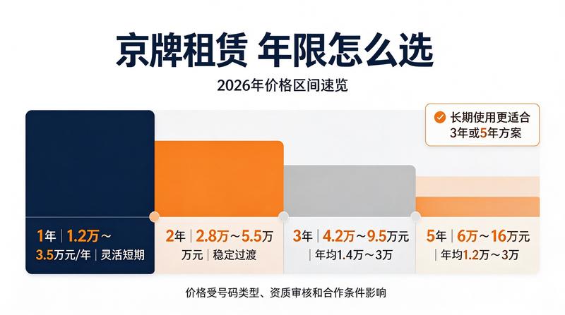 闲置指标交易案例
