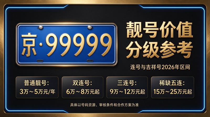 2026年北京闲置指标京牌展示